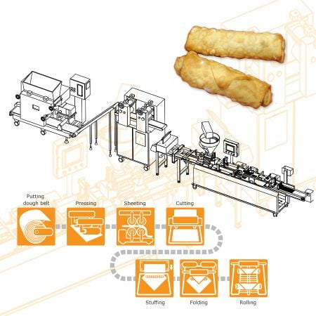 Veľmi efektívny stroj na výrobu vajíčkových roliek ER-24 od ANKO - Navrhnutý pre rýchly rast spotrebiteľských trhov v Severnej Amerike